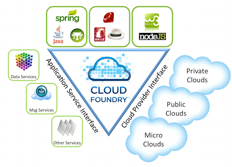 explain case study cloud foundry