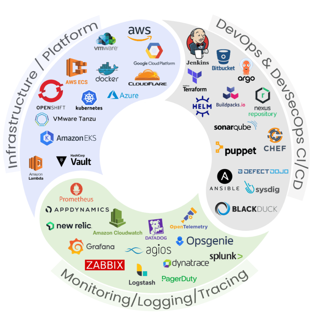 DevOps And Cloud Computing Services   CloudZenix