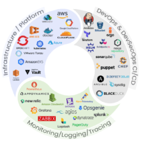 DevOps Solutions & Services | DevOps Tools | DevOps Solution Partner ...