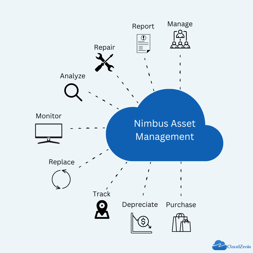 Asset Management Tool & Solutions | Cloud Asset Management Software ...