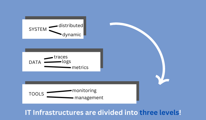 AIOps Integration