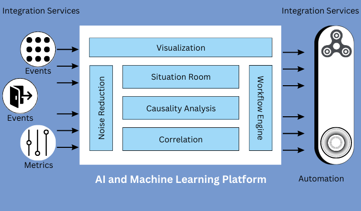 ai-machine-learning-platform