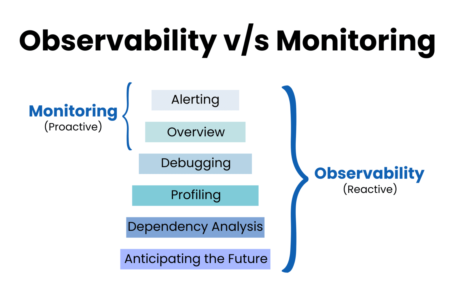 Observability-Monitoring 