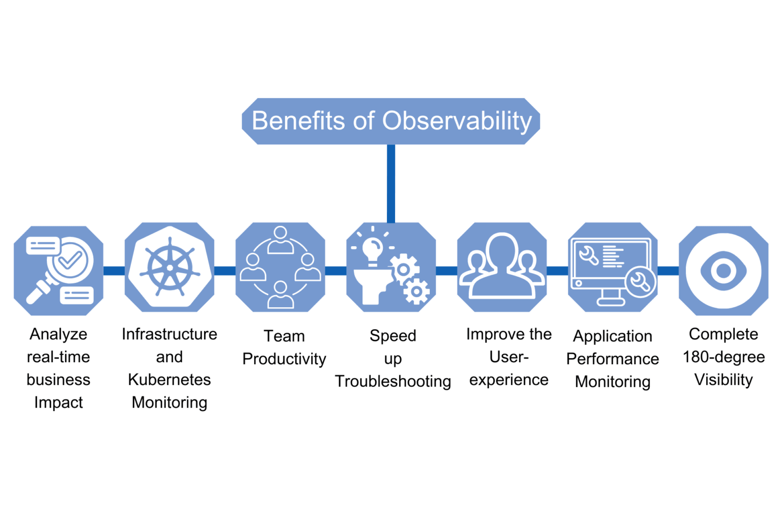 benefits-of-observability 