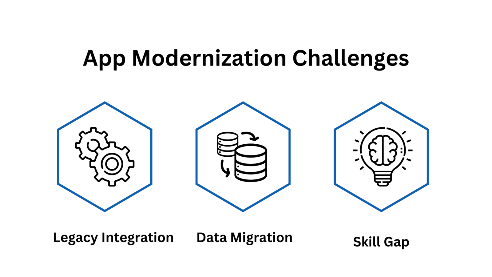 Modernized Applications Application Modernization: Benefits, Challenges, and Approaches ...