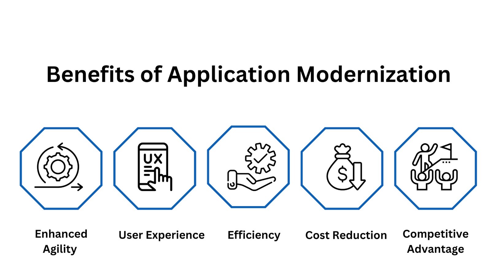 Benefits-of-Application-Modernization 